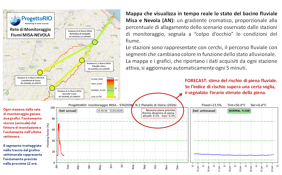 ProgettoRIO_22012026