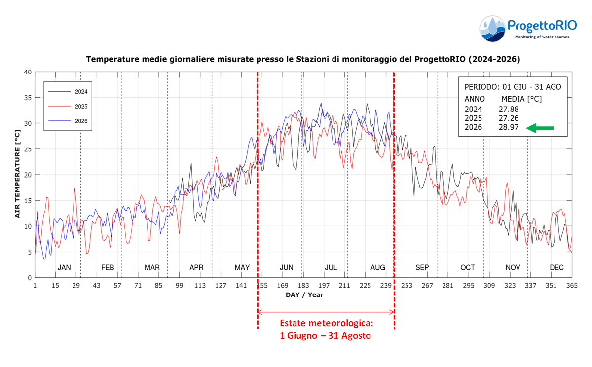 EstateMeteo_2024-2025-2026
